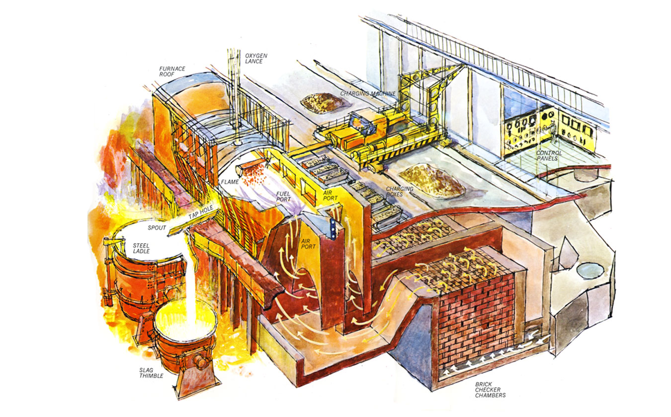 Open Hearth Furnace